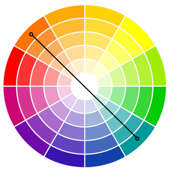A circular color wheel with rainbow gradient segments and a black diagonal line connecting two points on the wheel.